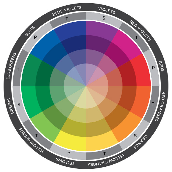 Choose The Perfect House Painting Colours With Malaysia S No 1 Paint Brand - Color Wheel For Painting House
