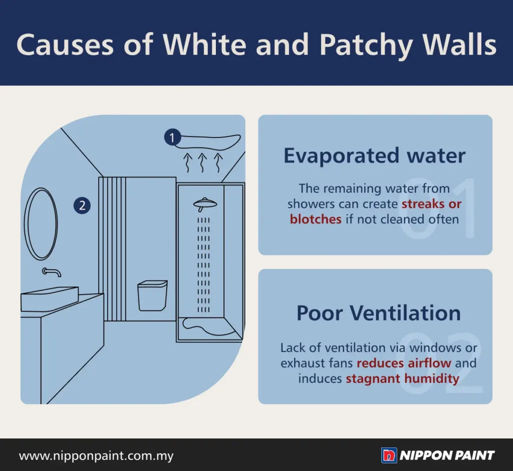 Illustration explaining the causes of white and patchy walls, highlighting evaporated water and poor ventilation. Features a bathroom scene to demonstrate how leftover water can create streaks and how inadequate airflow contributes to humidity issues. Nippon Paint branding included for solutions to wall maintenance.