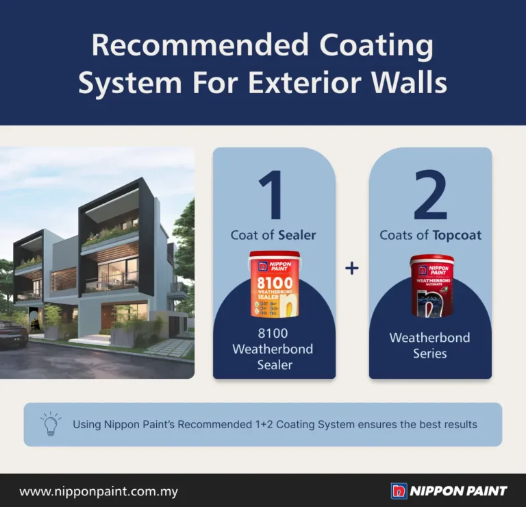 Recommended coating system for exterior walls featuring Nippon Paint's 8200 Premium Interior Sealer and Weatherbond Series topcoat. The image illustrates the application of one coat of sealer followed by two coats of topcoat for optimal durability and protection.