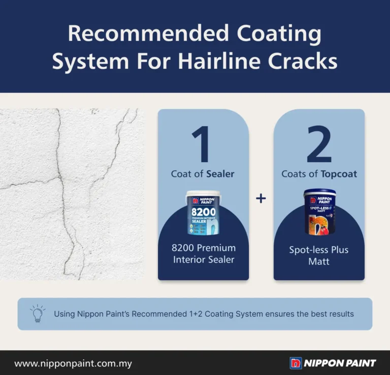 Image illustrating the recommended coating system for hairline cracks, featuring Nippon Paint's 8200 Premium Interior Sealer and Odour-less Aircare Topcoat. The graphic emphasizes the application of one coat of sealer followed by two coats of topcoat for optimal results.